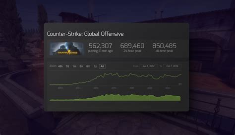 csgo player count 2023.